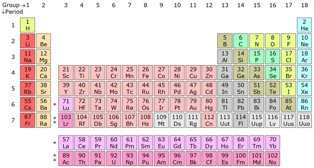 14LaAc_periodic_table_IIb