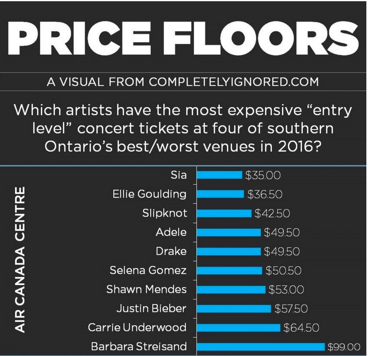 Infographic The Cheapest Concert Tickets in Toronto Alan Cross