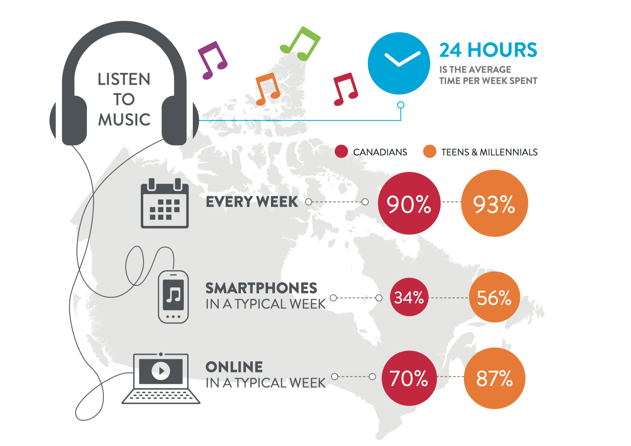 Nielsen Music 360 Canada 2016 Report Shows Interesting Findings | Alan ...