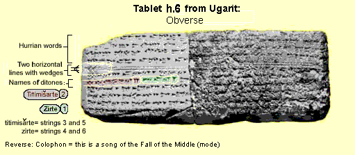 Hymn of Ugarit