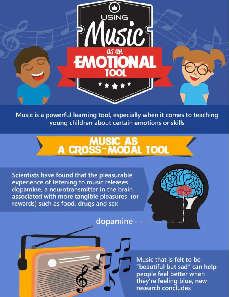 Music as an Emotional Tool copy
