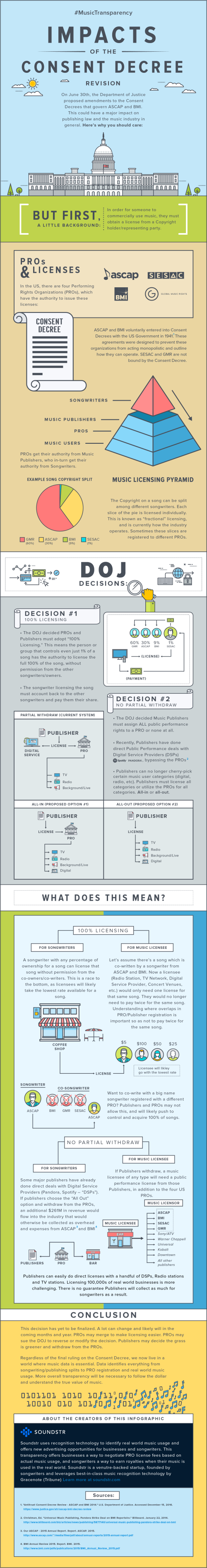 HypeBot Consent Degree Infographic