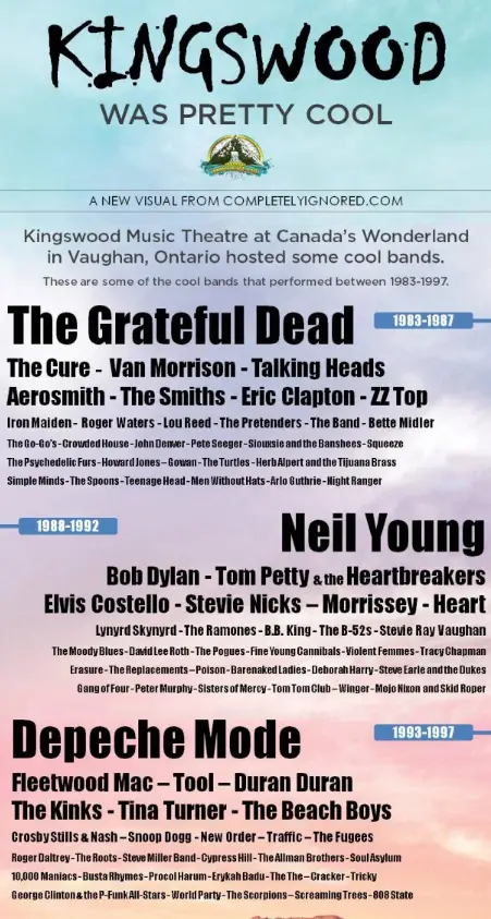 Kingswood Music Theatere Infographic