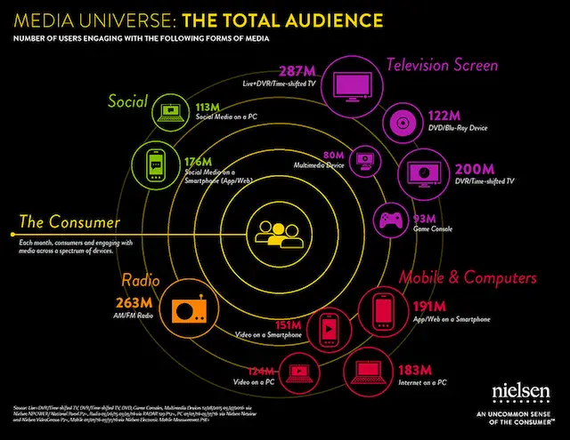 nielsen-media-universe-infographic_q1-2016