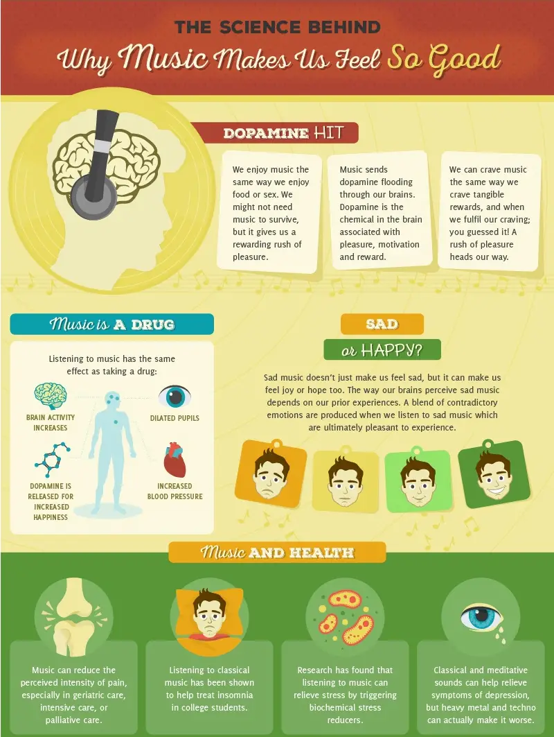 Infographic: Why Does Music Make Us Feel So Good? Let's Ask Science ...