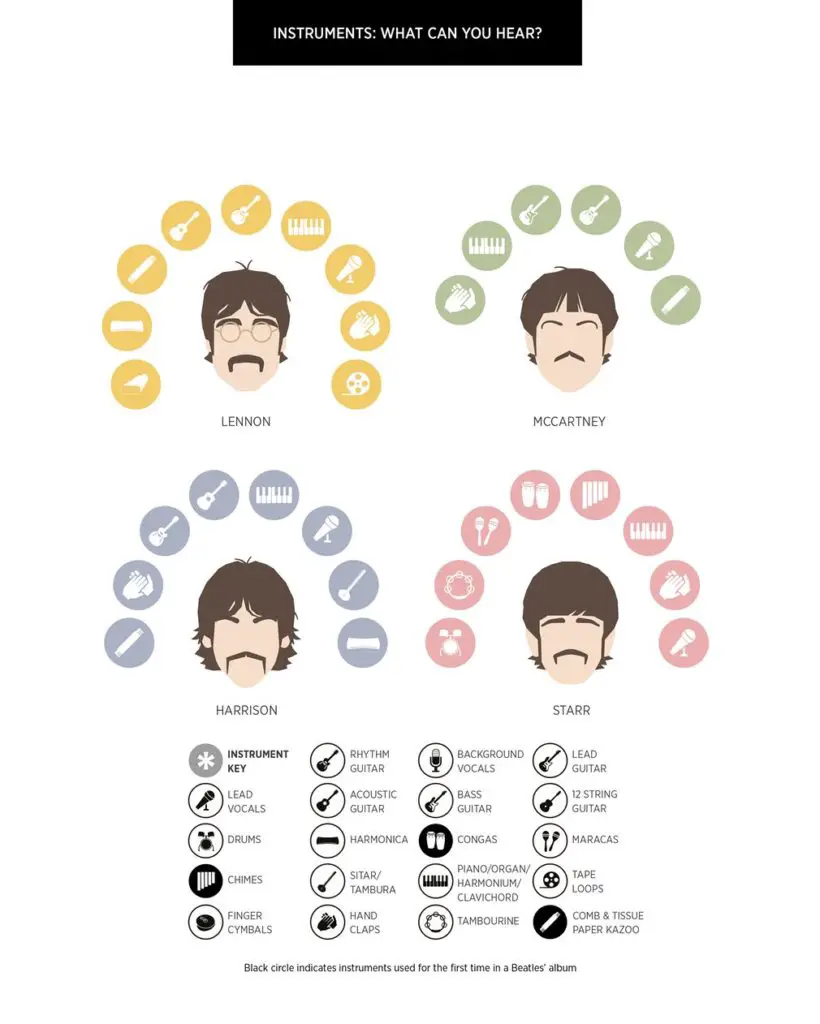 beatles-infographic