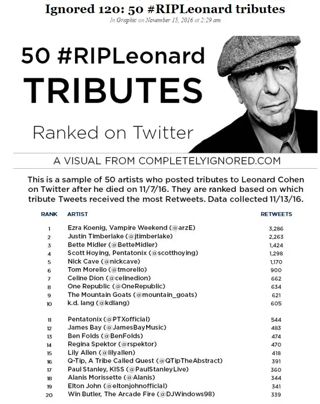 leonard-cohen-tribute-tweets