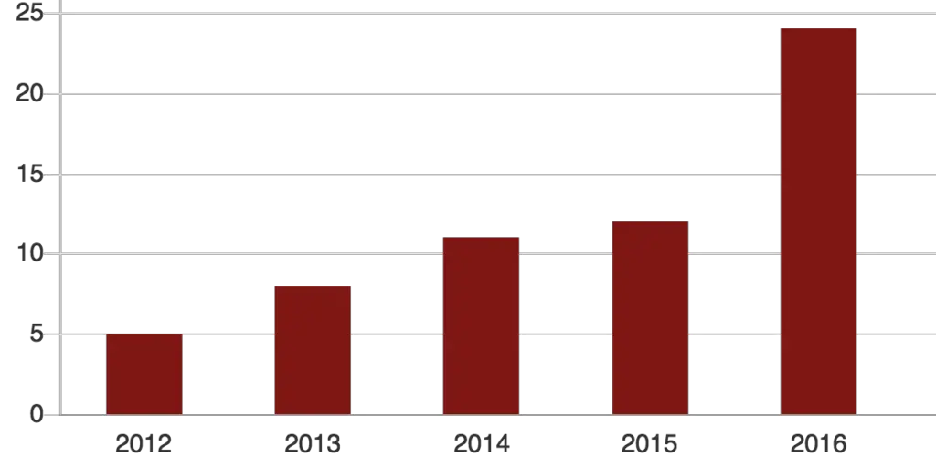 bbc-obit-chart