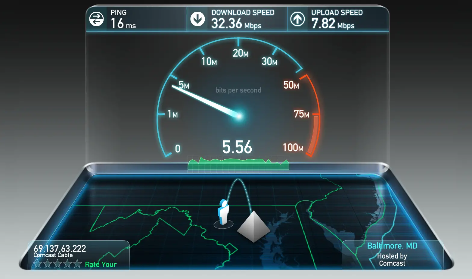 peak internet speedtest