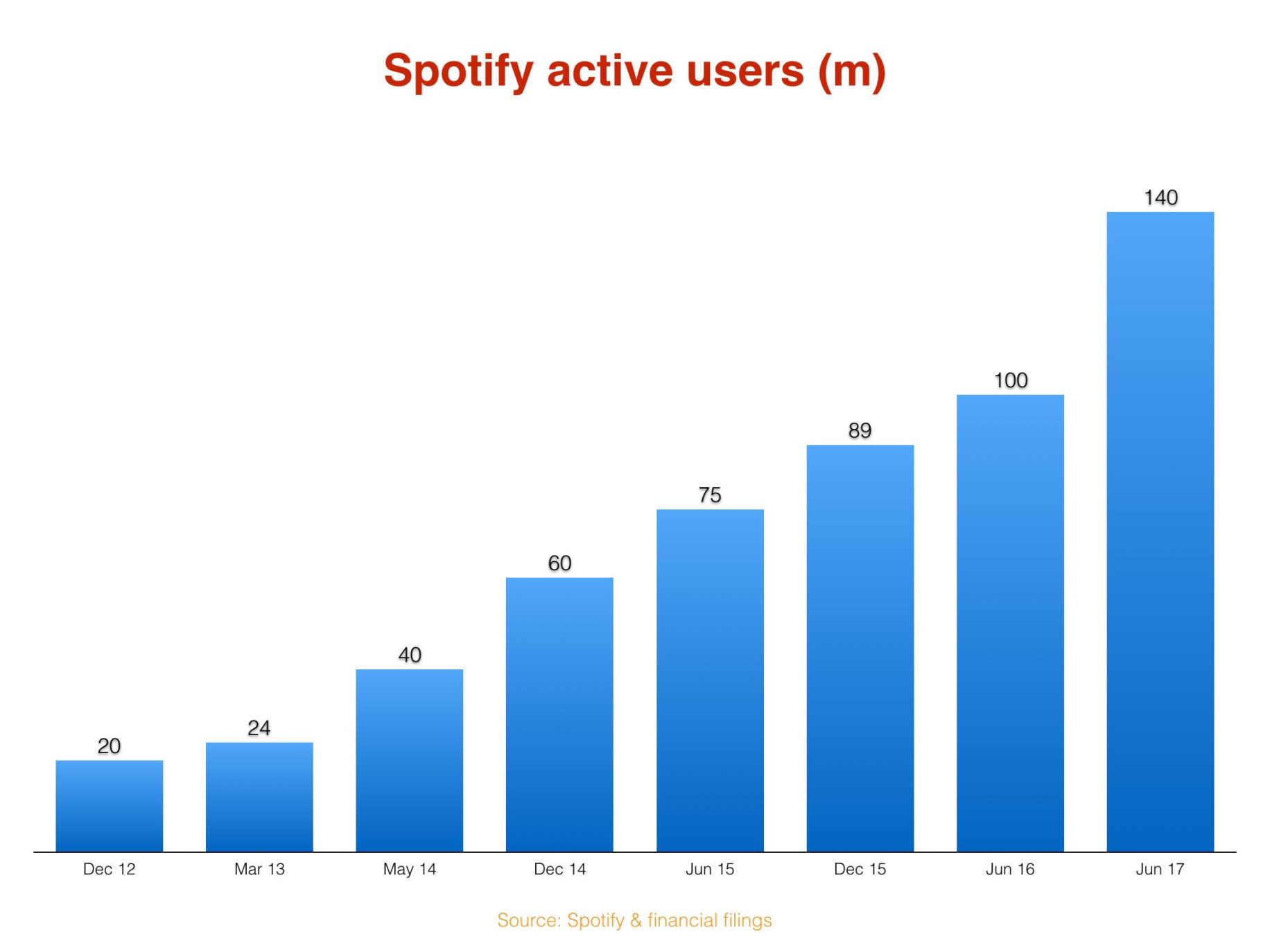 how to track spotify stats