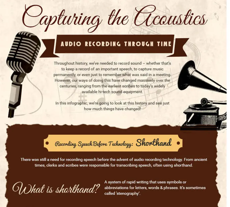 history of sound technology