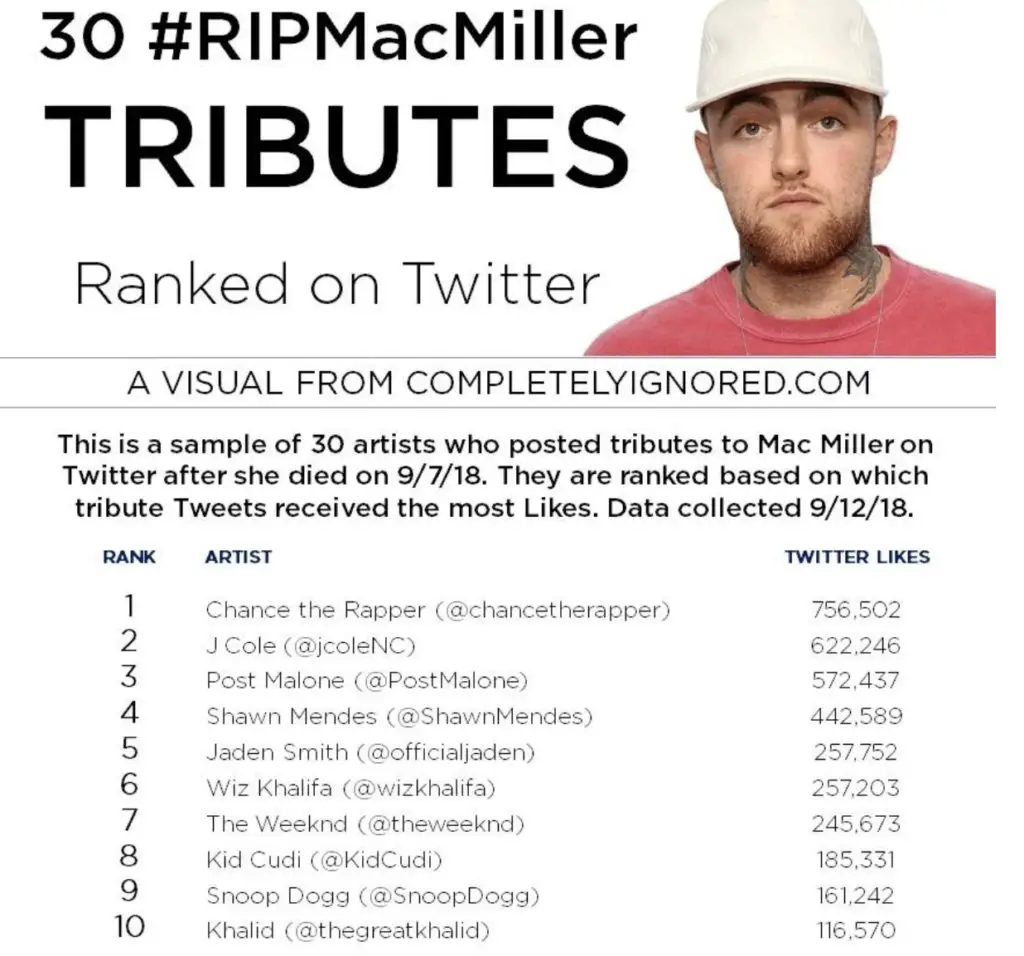 rip mac miller tribute dates