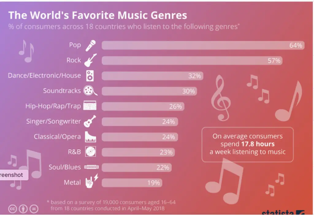 most-popular-music-genre-per-state-march-2018-r-mapporn