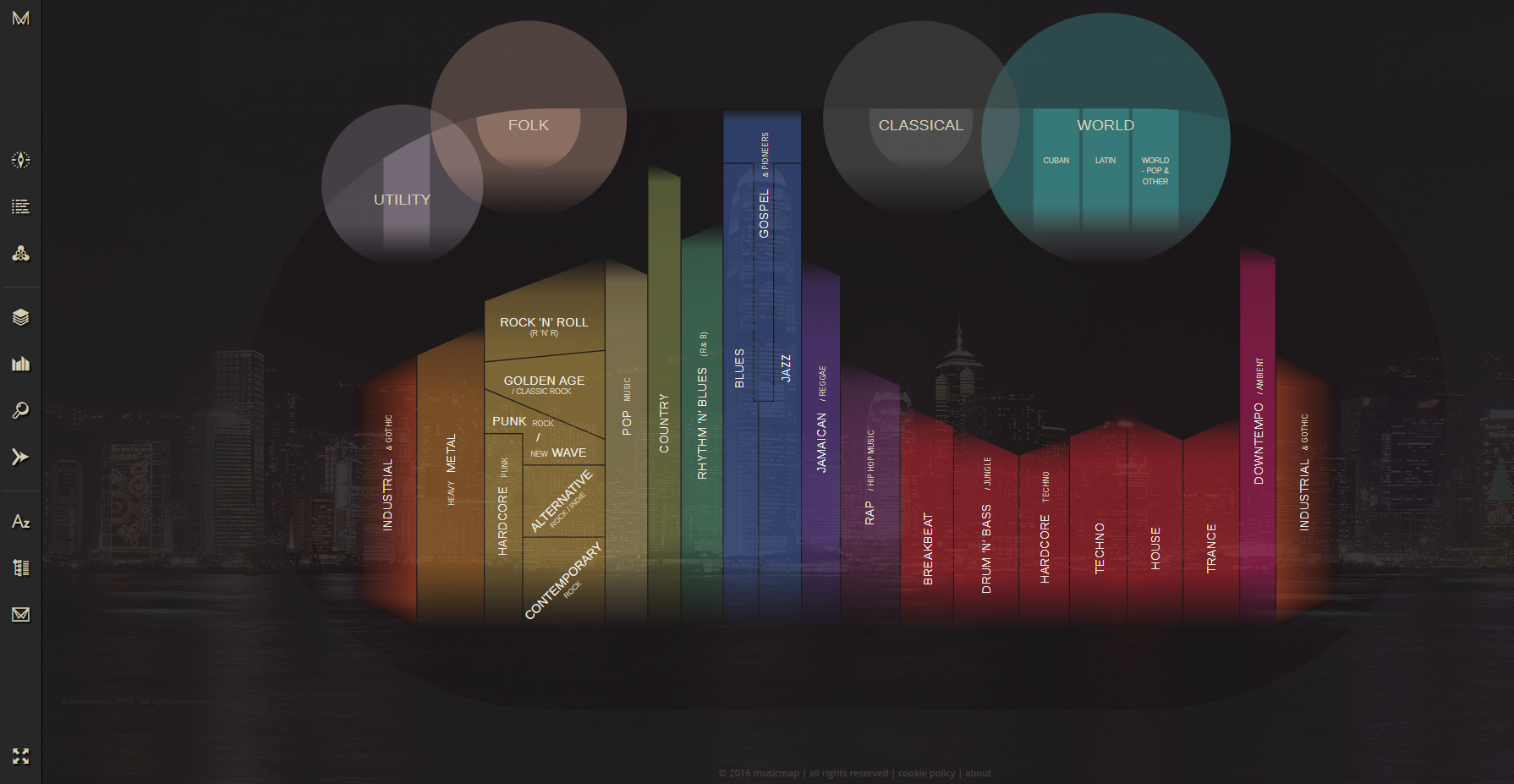 Thursday Timesuck: MusicMap, "The Genealogy And History Of Popular ...