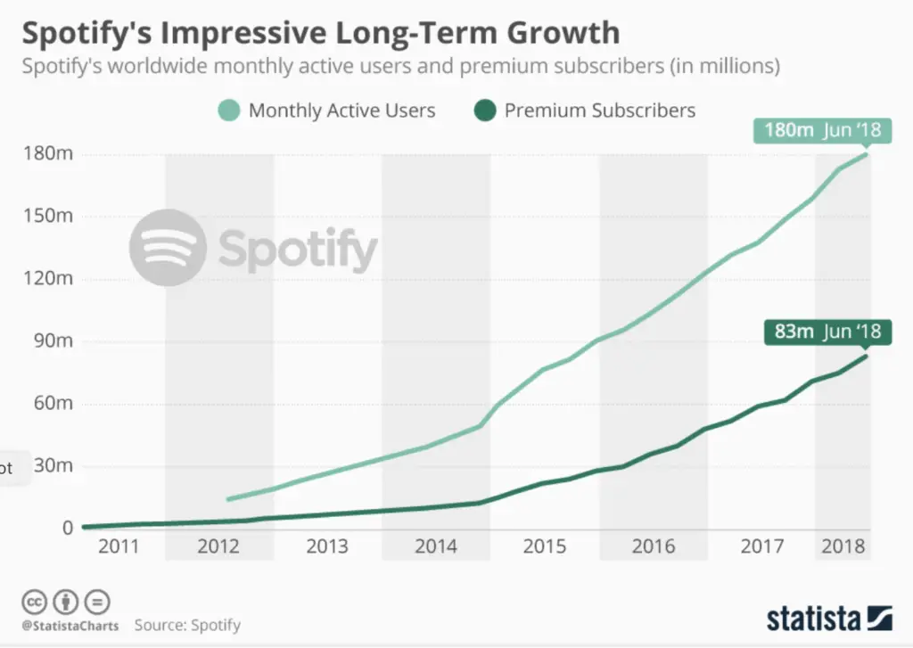 stats for spotify