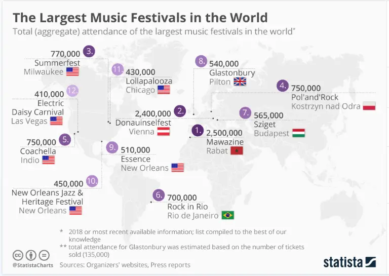 These are the largest music festivals in the world Alan Cross