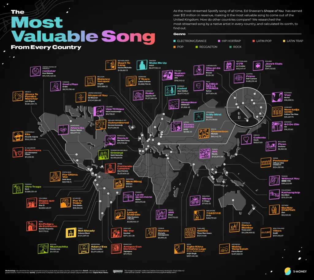 What are the most valuable songs in the world? Here's a breakdown by