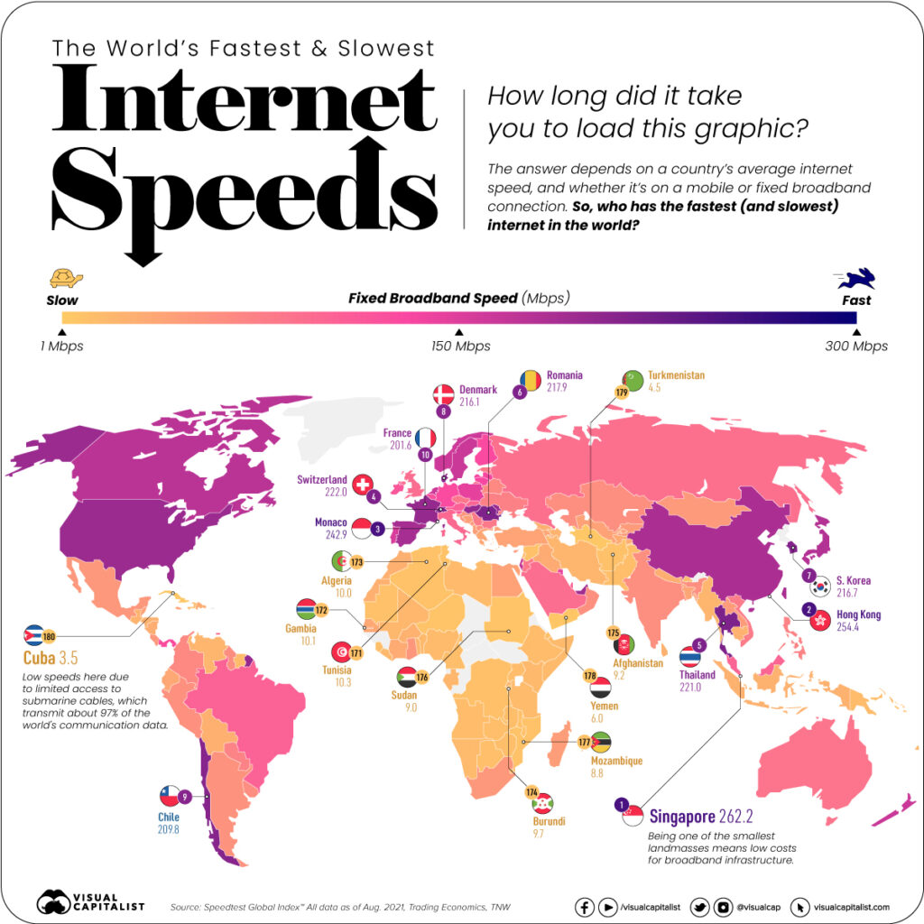 Here's a map of the world's fastest and slowest speeds Alan