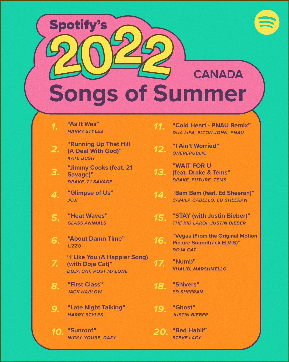 what-were-the-songs-of-the-summer-of-2022-in-canada-alan-cross