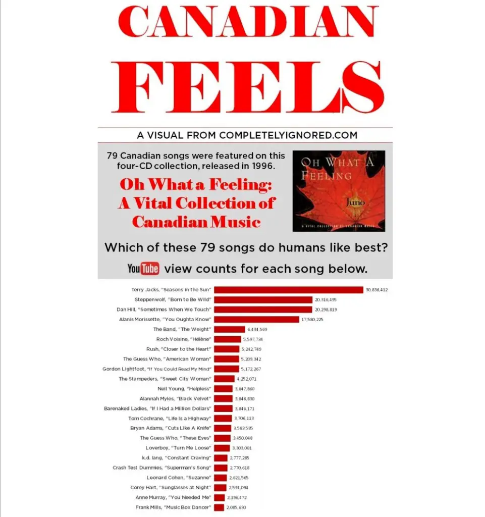 Canada Feels - Ignored 76 copy