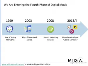 Fourth phase of digital music consumption