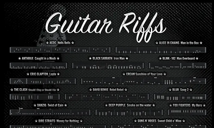 The 50 Greatest Guitar Riffs Of All Time Alan Cross 