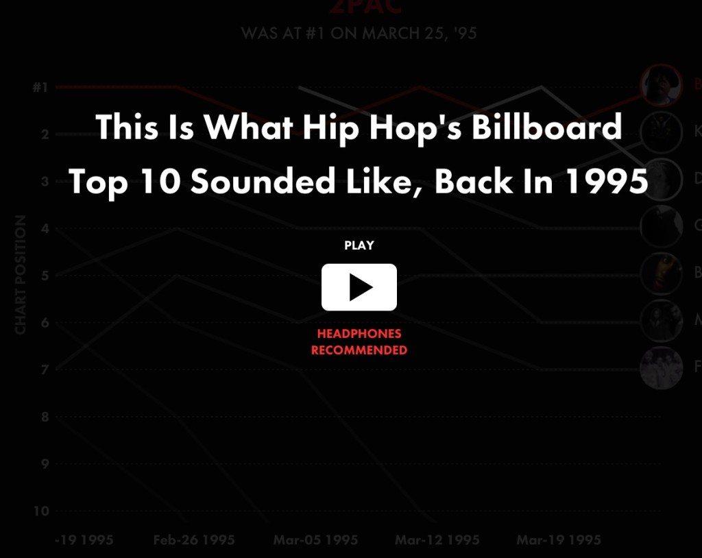 Hip Hop 1995 according to Billboard