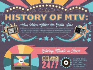 The History Of MTV [INFOGRAPHIC] - Alan Cross