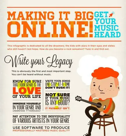 So You've Written A Great Song. Now What [INFOGRAPHIC] | Alan Cross