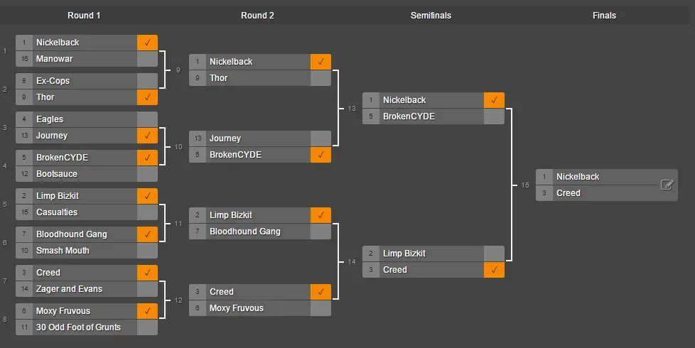 March Badness, Round Fifteen, The Final: Nickelback vs. Creed. AND THE ...