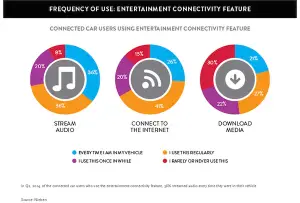 Nielsen-connected-car-entertainment-Q2-2014