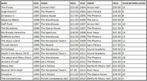 Old vs new ticket prices