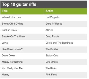 Top 10 Guitar Riffs (BBC 2) copy
