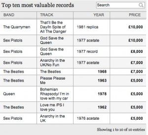 Top 10 most valuable records 2014 copy