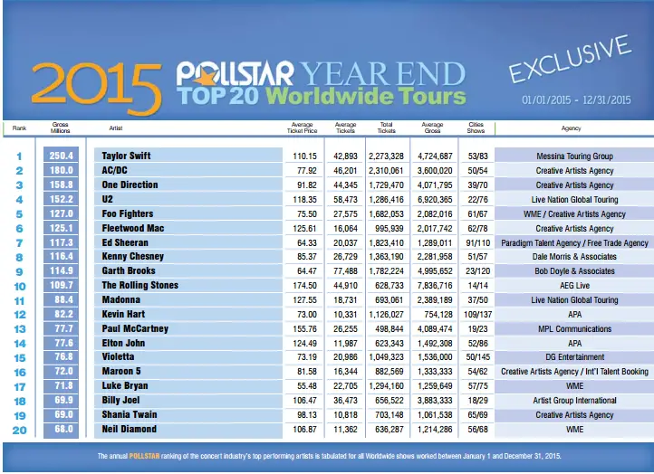 Top 20 Tours 2015