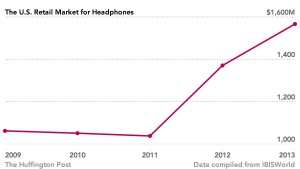 US retail market for headphones