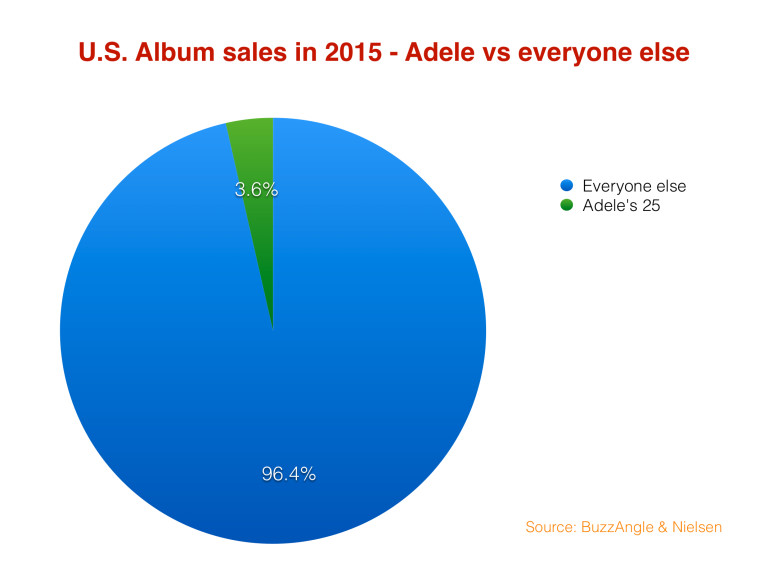 USAdelevseverybodyelse2015-768x576