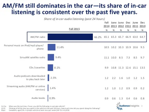 audience-insights-in-car-01