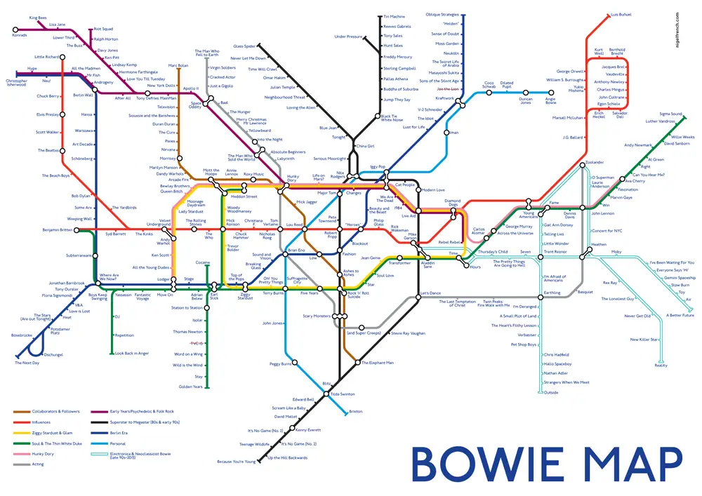 bowie-tube-map3