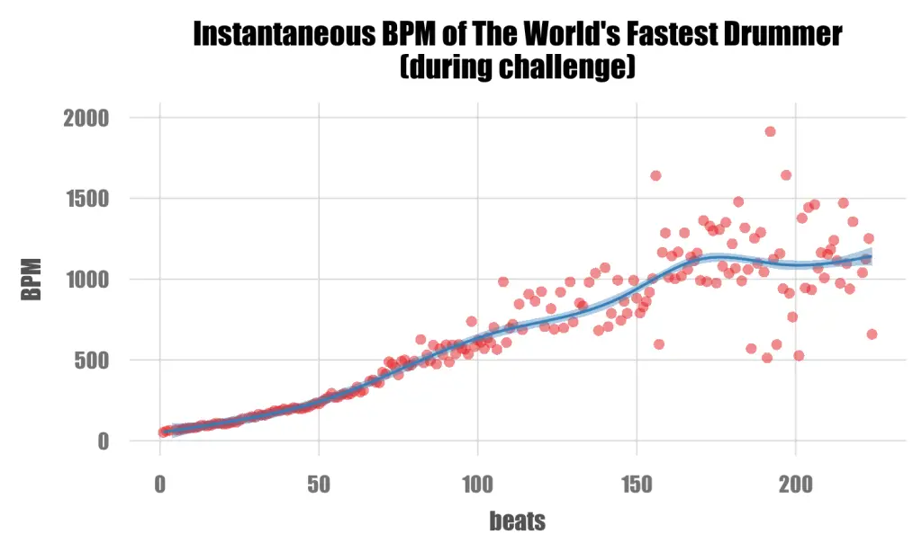 bpm-wfdchallenge