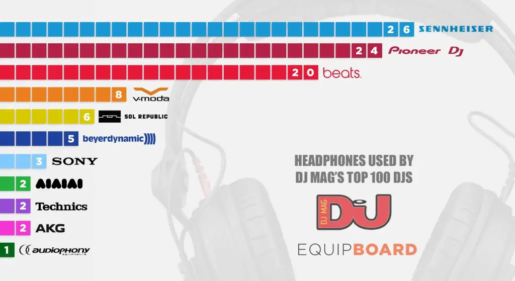 dj-mag-top-100-djs-best-dj-headphones