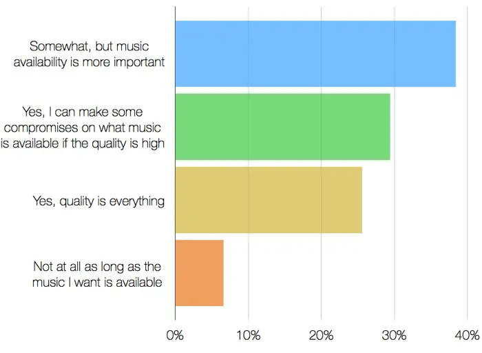 streaming_music_quality_survey31
