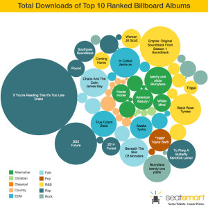 What Artists Have the Most Illegal Downloads These Days? Glad You Asked ...